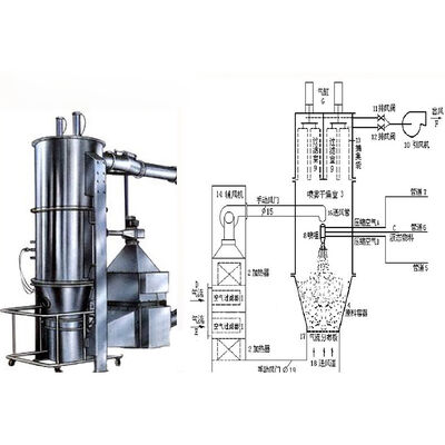 SUS316L Machine de séchage industriel Granulateur à lit fluidisé
